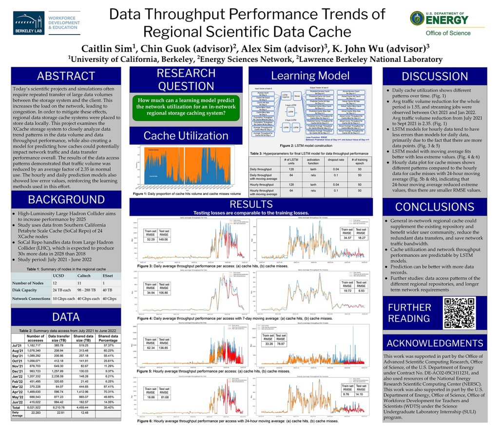 A poster that 2022 intern Caitlin Sim made. It contains graphs, text, images, and color