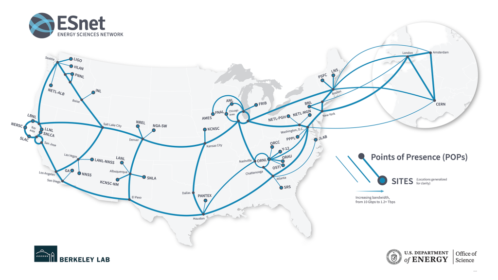 A map of ESnet6 spanning the US and Europe